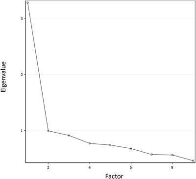 Psychometric Properties of the Quick Inventory of Depressive Symptomatology-Self-Report (QIDS-SR) in Depressed Adolescents